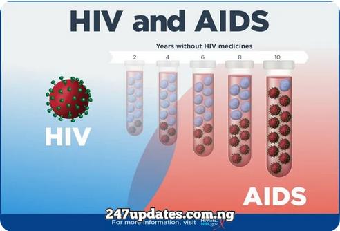 Signs That Show HIV Is Growing In Your Body